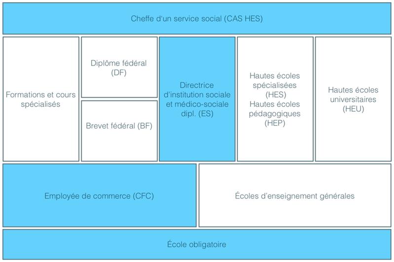 Cheffe d'un service social