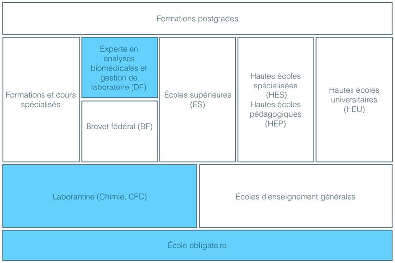Laborantine