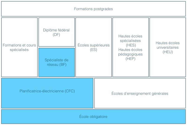 Spécialiste en documentation