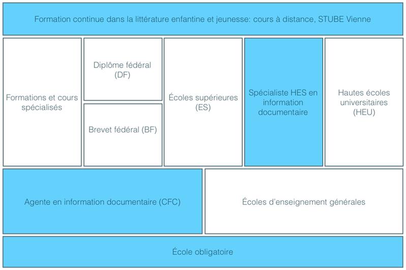 Intervenante médias enfants et jeunesse