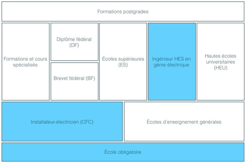 Cheffe de projet