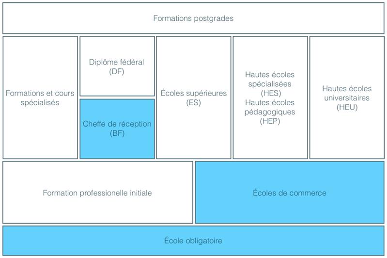 Cheffe de réception