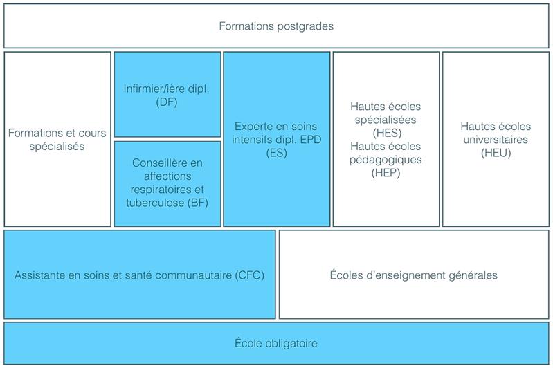 Conseillère en apnée du sommeil