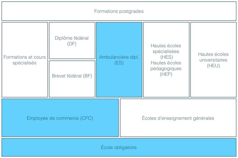Ambulancière