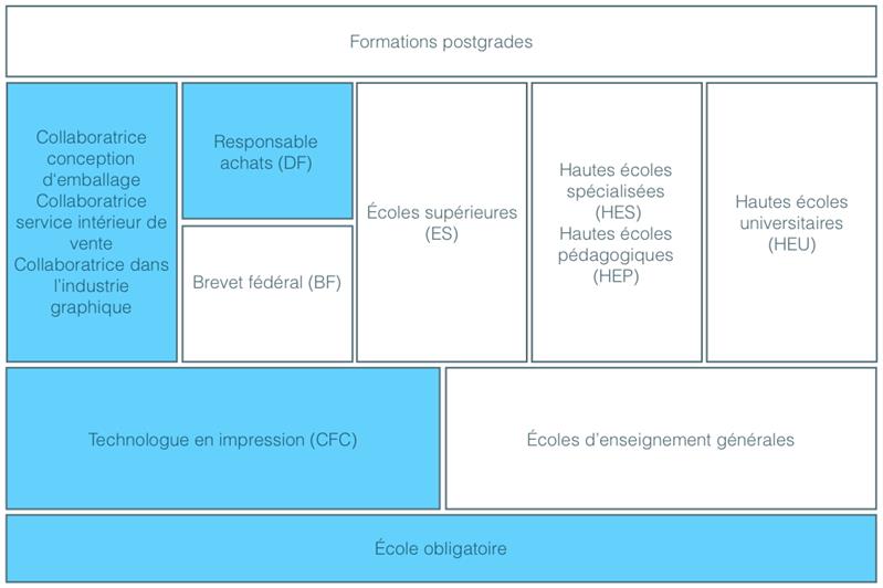 Responsable achats
