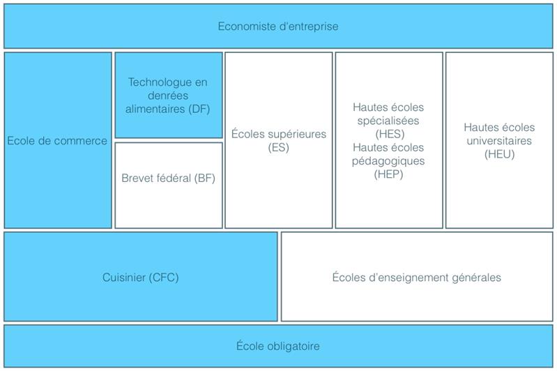 Ingénieur de processus