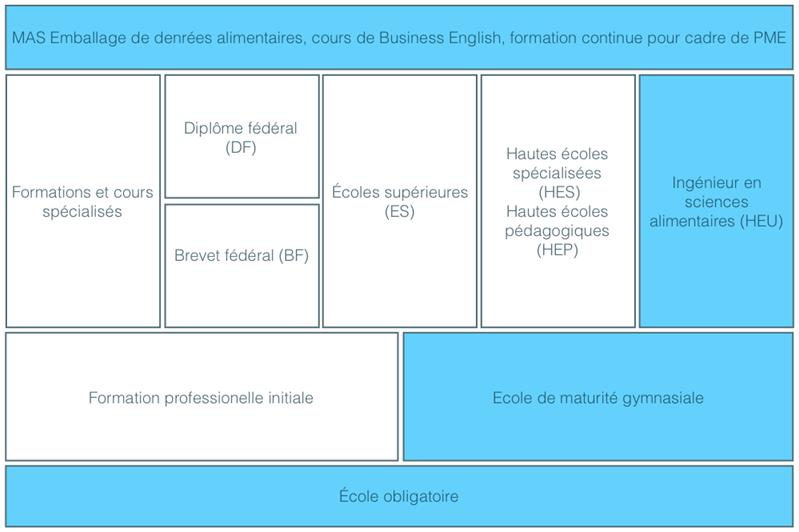 Directeur de production