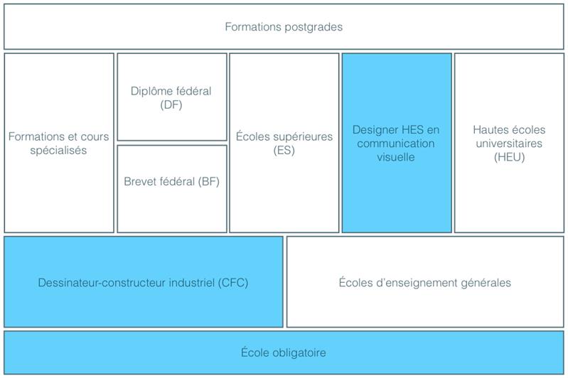 Membre de l'exécutif