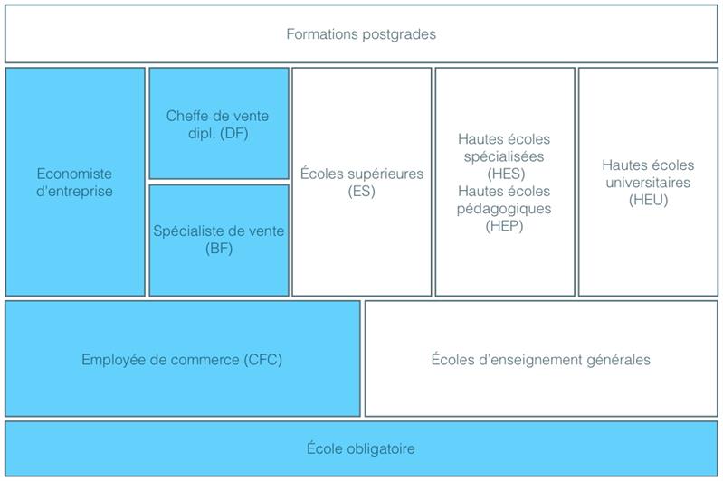 Cheffe de vente