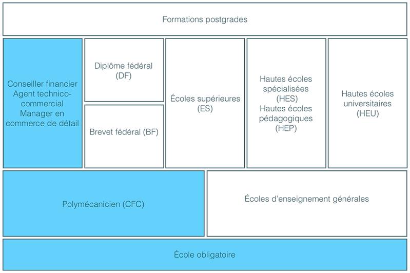 Propriétaire de l'entreprise