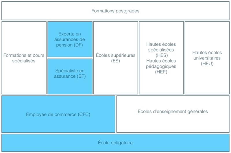 Cheffe du service d'audit interne