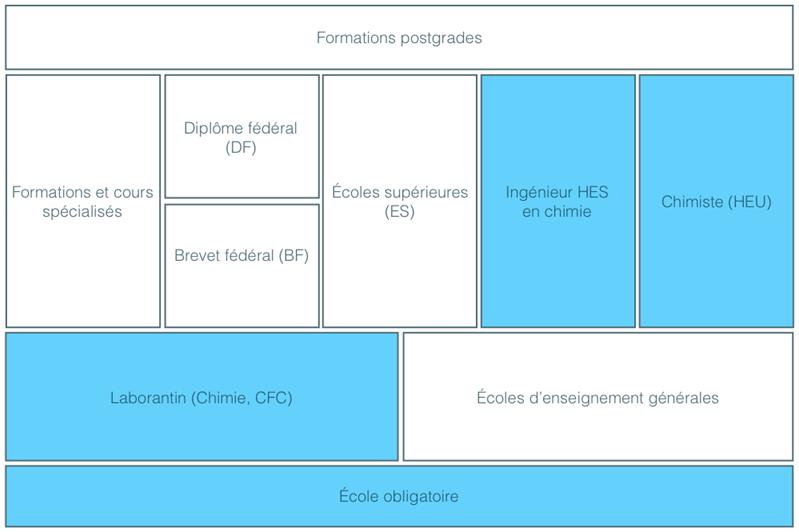 LabHead Process Research