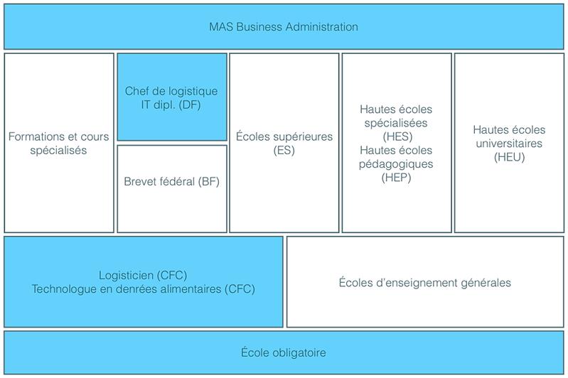 Head of Material Management