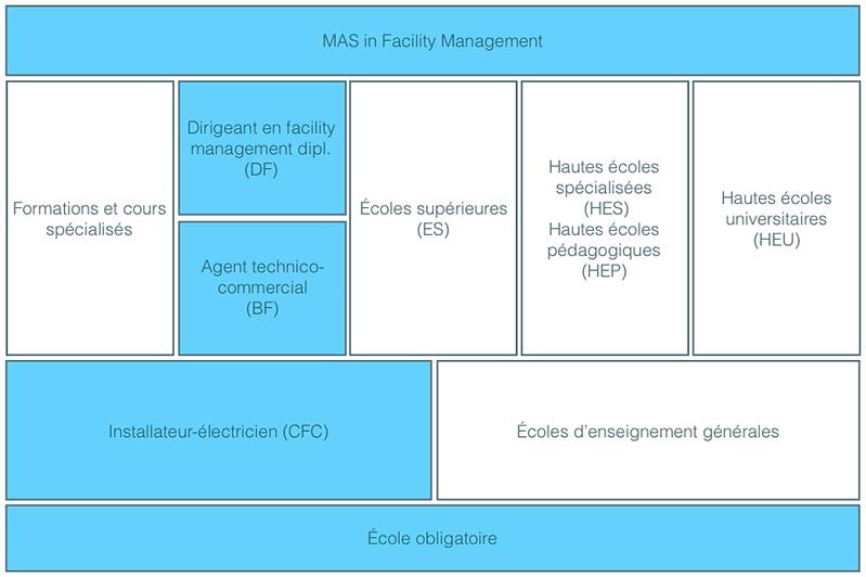 Dirigeant en facility management