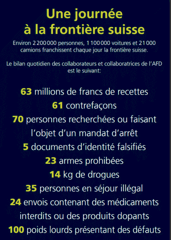 Infographie sur le travail des personnes actives à la douane et à la sécurité des frontières