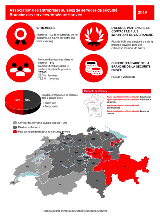 Infographie de la branche des services de sécurité privée