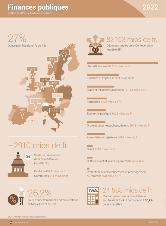 Infographie Finances publiques